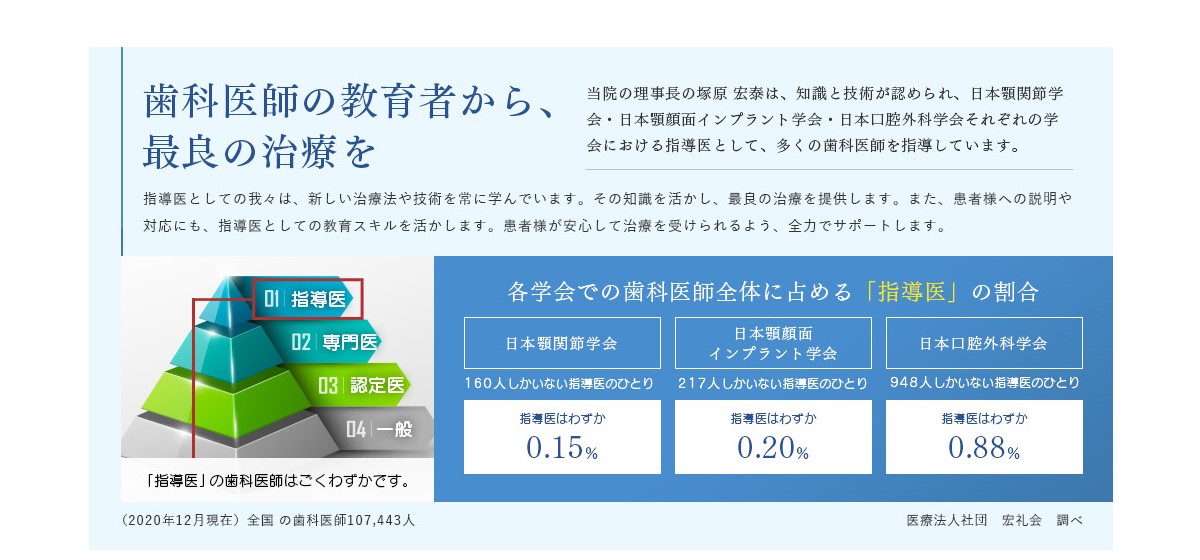 歯科医師の教育者から、最良の治療を